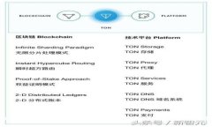 如何将Tokenim转移到欧易交易所：完整指南