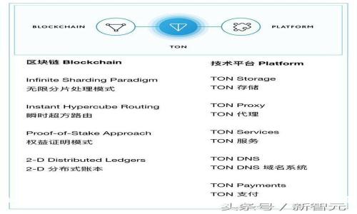 如何将Tokenim转移到欧易交易所:完整指南