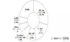 如何恢复在TokenIM中意外删除的数据？