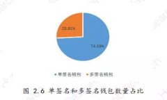 如何在Tokenim中激活Tokenlon：详细指南