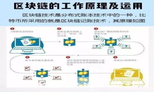 如何在Tokenim上创建SHIB代币?