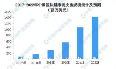 如何将IM Token导入TP钱包：全面指南