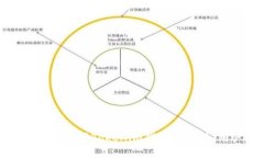 如何下载和使用Tokenim钱包安卓版：用户指南