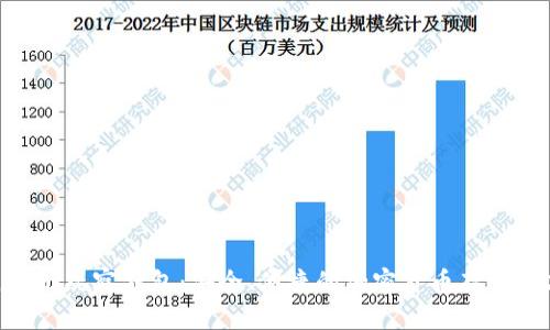 Tokenim无观察钱包:安全、便捷的加密货币存储解决方案