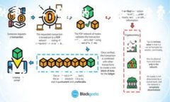   Tokenim使用手续费吗？ /  guanjianci Tokenim, 手续费