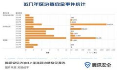 如何选择适合的U盘虚拟币钱包：全面指南
