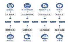 : 揭秘虚拟币生态骗局：层层骗局背后的真相