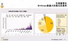 : 如何在客户端DApp中调用TokenIM：详细指南