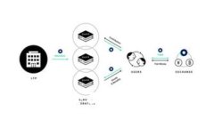 Tokenim风险测评：全面解析投资风险与防范对策