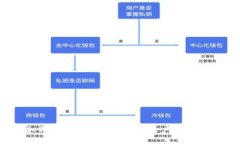 : 如何安全退出Tokenim账户？详细指南