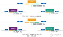 虚拟币怎么放入钱包：详细步骤与注意事项