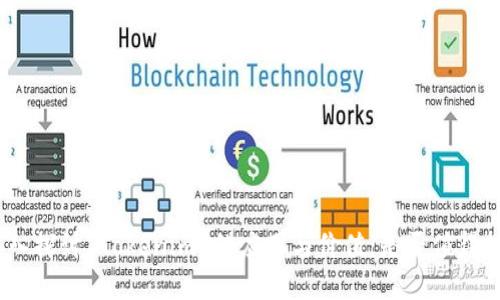 : 深入探讨 Tokenim 的应用与价值:是否值得投资?