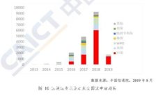 : IMX虚拟币：未来数字资产的潜力与市场分析
