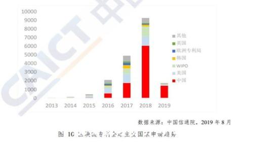 : IMX虚拟币:未来数字资产的潜力与市场分析