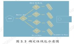 : 探索Torum虚拟币：未来数字经济的明星货币