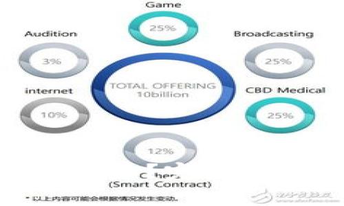如何查看Tokenim地址?完整指南与常见问题解答