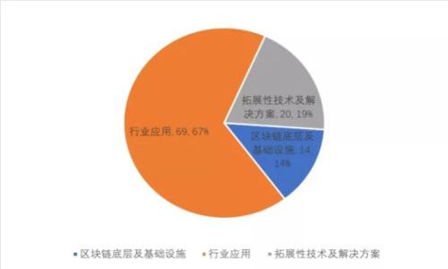 虚拟币交易中的滑点:定义、影响及应对策略