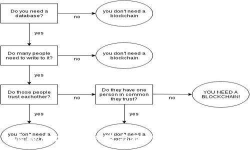 :

虚拟币投资的风险与教训：血亏案例分析