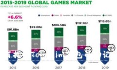 如何找回Tokenim钱包的助记词？