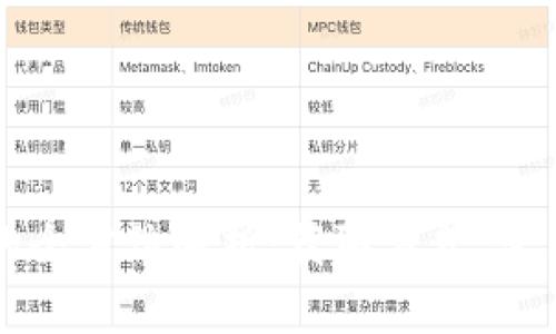 : 快手虚拟币的全方位解析:获取方式、使用场景及 FAQs