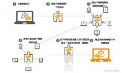 Tokenim冷钱包使用详解与安全攻略