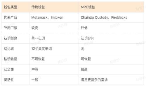 截至我最后的知识更新（2023年10月），Tokenim是一种数字资产交易平台，提供多种加密货币交易对。至于TRC/USDT（通常指的是Tron网络上的Tether稳定币），是否在该平台中存在，您可以通过以下几种方式确认：

1. 查看Tokenim官方网站
访问Tokenim的官方网站，通常会有其支持的交易对列表。您可以在交易市场或交易对页面中找到TRC/USDT的相关信息。

2. 使用交易平台的搜索功能
登录您的Tokenim账户，使用搜索框直接输入TRC/USDT，看看是否能找到这个交易对。

3. 社交媒体和社区论坛
许多数字资产交易所会在社交媒体平台（如Twitter、Telegram等）上更新最新的交易对。如果你想了解TRC/USDT是否已上线，可以关注Tokenim的官方社交媒体或相关的加密货币论坛。

4. 客服支持
如果以上方法都无法找到确切的信息，建议您直接联系Tokenim的客服支持。他们能提供最准确的信息，帮助您解决疑问。

请注意，数字货币市场变化迅速，交易对的可用性可能随时发生变化，因此务必确认最新的信息。