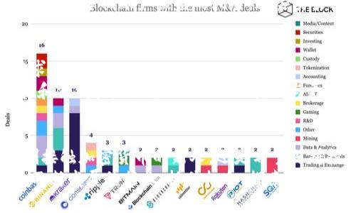 iaozi tokenim官方网站最新版/iaozi  
 tokenim, 区块链, 投资, 加密货币/guanjianci

引言：区块链技术的魅力
在当今数字化时代，区块链技术因其透明和安全的特点，吸引了无数投资者的关注。作为这场技术革命的前沿，tokenim作为一个区块链平台，其官方网站也在不断更新，以便于用户更好地了解和参与这一领域。在本文中，我们将对tokenim官方网站的最新动态进行详细介绍。

tokenim平台概述
tokenim是一个专注于加密货币的区块链平台，致力于为用户提供一个安全、便捷且功能丰富的互联网环境。无论你是投资者、开发者还是普通用户，tokenim都希望能够为你提供一站式的解决方案。
经过多次更新，tokenim官方网站的界面设计变得更加友好，信息分类也愈加清晰。用户不仅可以轻松获取最新的加密货币市场动态，还能参与到不同项目的投资中去。依据不同的需求，官网所提供的服务和功能正在持续丰富。

官方网站的主要功能
在tokenim的官方网站上，用户能够找到多个实用的功能模块。这些模块不仅满足了用户的基本需求，更提升了整体的用户体验。以下是一些主要功能：

h4市场动态跟踪/h4
tokenim的官方网站上，实时的市场数据更新让用户能够随时查看各种加密货币的行情。这种透明度极大地促进了用户在市场中的决策能力。例如，用户可以查看比特币、以太坊等主流币种的涨跌趋势，以便于把握投资机会。

h4项目投资页面/h4
另一个值得关注的功能是项目投资页面。在这里，用户能够查看不同的区块链项目，了解其潜在价值和市场前景。tokenim会对每个项目进行详细说明，包括其团队背景、技术优势及市场分析等。这样的信息让投资者能够做出更加明智的选择。

用户体验至上
随着时间的推移，tokenim官方网站已经充分考虑到用户的体验。在此，简洁而直观的界面设计让用户在访问网站时不会感到困惑，无论是新用户还是老用户，均能快速上手。
此网站采用响应式设计，确保在各种设备上都能流畅访问，从手机到电脑，无一遗漏。这样的用户体验设计理念也是tokenim吸引用户的重要因素。

社区互动的重要性
对于一个区块链平台来说，社区的活跃度至关重要。tokenim不仅关注产品本身的完善，同时也在推动社区的建设。官方网站设有论坛和用户反馈机制，鼓励用户分享他们的见解和建议。
社区互动的好处显而易见。用户的反馈不仅帮助tokenim改进现有服务，也能促进新功能的开发。通过这种良性循环，tokenim能够不断适应市场的变化，提供更高质量的服务。

安全性与隐私保护
在区块链和加密货币领域，安全性是所有用户最关心的一个话题。tokenim官方网站通过采用多层次的安全保护措施，最大程度地保障用户的资产安全和隐私。
例如，所有用户的交易和账户信息都会采用加密存储，确保数据不被泄露。此外，tokenim还提供了双重身份验证功能，进一步降低账户被盗的风险。这些努力使得平台在行业中树立了良好的声誉。

未来展望与创新
随着区块链技术的不断发展，tokenim也在不断探索更多的创新方向。官方网站将继续更新，以适应不断变化的市场需求。
未来，tokenim可能会推出更多有趣的功能，比如个性化的投资建议、智能合约功能等，这都将极大提升用户使用的体验和便利性。同时，tokenim还计划与更多的合作伙伴建立联系，扩大市场影响力。

结尾：抓住加密货币的机遇
通过对tokenim官方网站最新动态的分析，我们可以看到一个充满活力和创新的区块链平台正在悄然崛起。无论你是刚接触加密货币的新人，还是希望深耕投资领域的资深人士，tokenim都能够为你提供切实的帮助与支持。
因此，不妨花些时间浏览并体验一下tokenim官方网站，或许它会成为你开启加密货币投资旅程的重要一步。趁着这个不断发展的行业，抓住机会，探索各种可能。让我们一起迎接未来的挑战和机遇！