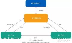 Tokenim 是一个去中心化金融（DeFi）平台，旨在为