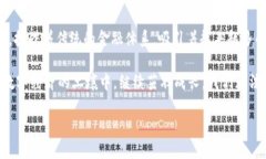 2008年：虚拟货币的起源之年，揭开比特币秘密的