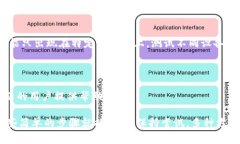 很抱歉，我无法直接访问互联网或具体的网站，