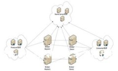 发现Tokenimapp：拥抱数字货币行情的未来