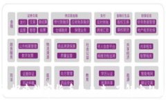 CLP虚拟币：探索数字货币的未来，了解它的潜力