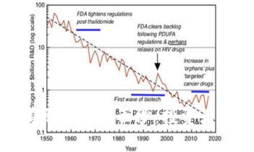 揭开虚拟币与美股的神秘面纱：投资者必须知道的区别