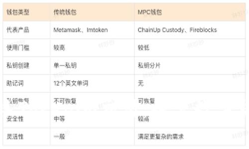 如何轻松上手Tokenim交易：探索数字货币的新篇章