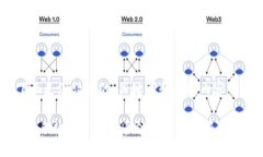 !-- 请注意，下面是您请求的、关键词和详细内容