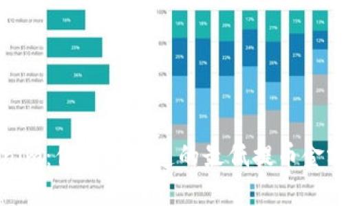 了解Tokenim：你需要知道的最低提币金额及其影响