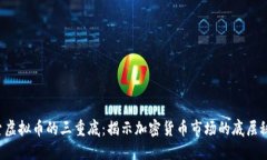 探索虚拟币的三重底：揭示加密货币市场的底层