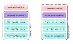    现货交易中的神秘通道：Tokenim邀请码的全解析