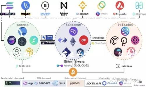 注册送虚拟币的软件是什么

在现今的数字时代，虚拟货币已经成为一个热门话题，许多用户都希望了解如何通过各种平台获得虚拟币的奖励。尤其是那些提供注册赠币的软件，越来越受到用户的青睐。那么，什么是注册送虚拟币的软件？它们是如何运作的？我们该如何谨慎选择这些平台？本文将对此进行深入探索。

什么是注册送虚拟币的软件？

注册送虚拟币的软件通常是一些加密货币交易所、钱包服务或区块链项目，它们通过在用户注册时赠送一定数量的虚拟币来吸引新用户。在这些平台上，用户只需提供基本的信息进行注册，便可获得免费的虚拟币作为奖励。这种策略不仅能有效提高平台的用户量，同时也能增加用户参与度。

注册送虚拟币的软件的运作模式

这些软件的运作模式一般都相似。首先，用户访问该平台并完成注册，可能还需要通过邮箱或手机进行验证。接着，用户便可以在账户中看到愿意送出的虚拟币，通常是比特币、以太坊或其他新兴币种。某些平台还可能需要用户完成一些简单的任务，例如下载应用、关注社交媒体账号或邀请朋友注册，以此来获取更多的奖励。

如何选择靠谱的虚拟币注册送平台

不过，虽然注册送虚拟币的平台吸引人，但也有一些不法分子利用这一机会进行欺诈。因此，选择一个可靠的平台至关重要。以下是几个挑选策略：

ul
listrong查看平台的声誉。/strong查阅用户评价和反馈是了解一个平台 verdaderamente 的好方法。选择那些评价良好、口碑可靠的平台，不要轻易相信高额的赠币宣传。/li
listrong确认安全性。/strong确保平台具备必要的安全措施，比如SSL证书、两步验证等。安全无法保障的平台不值得信赖。/li
listrong深入了解汇率及费用。/strong了解平台对虚拟币的兑换率和交易费用，这些可能会影响你的收益。/li
listrong了解相关法规。/strong鉴于各地区对虚拟币的监管不同，了解你的国别和地区的法律法规也很重要，以免将来面临法律风险。/li
/ul

注册送虚拟币的常见平台

市面上应运而生了不少提供注册送虚拟币的服务平台，以下是几个较为常见的选项：

ul
listrong交易所平台：/strong如Binance、Coinbase等大型交易所，通常会在用户注册时提供一定数量的虚拟币奖励，吸引新用户注册。/li
listrong钱包服务：/strong像Blockchain.com等钱包服务商，常常会提供免费币的注册活动，用户能在创建钱包的同时获得虚拟币。/li
listrong区块链项目：/strong一些新兴的区块链项目为了宣传自己的代币，常常会通过空投的形式向新用户赠币。/li
/ul

潜藏的风险与陷阱

虽然注册送虚拟币的软件提供了一个获取虚拟币的机会，但潜藏的风险也不容小觑。首先，一些平台可能会隐藏收费条款，用户在注册后可能会发现有额外的费用。此外，某些平台可能根本没有实际的货币运作，用户所获取的虚拟币无法兑换或流通。此外，注册过程中泄露个人信息也可能导致隐私风险。为了避免这些情况，用户应当谨慎对待个人信息的提供，在注册时遵循最低必要原则。

结语

在选择注册送虚拟币的软件时，用户需要保持警惕，充分了解每个平台的运作机制、信誉和安全性。同时，应当结合市场的实际情况和个人偏好做出选择。虽然这样的软件能够在短期内为用户带来一定的收益，但在参与同时也需考虑可能面临的风险。在了解和规避这些风险的基础上，合理利用这些软件有潜力为你开启一扇新门，迈向虚拟货币的广阔世界。 

虚拟币, 注册赠币软件, 如何选择, 安全性/guanjianci
