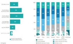 如何激活你的TokenIM钱包：一步步带你完成数字资