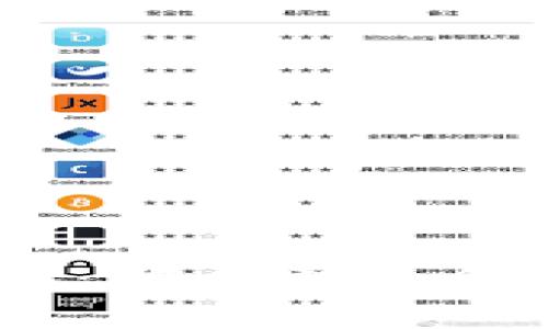 Tokenim与火币钱包：哪个更适合你？深度分析与对比