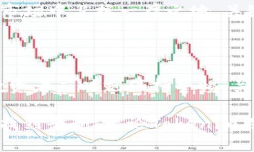 在讨论Tokenim是否会被封的问题之前，我们首先需要了解Tokenim是什么，以及它在区块链和加密货币领域中的作用。Tokenim是一种基于区块链技术的数字资产，它可以用于表示各种形式的资产，包括但不限于实物资产、股权、票据等等。随着区块链技术的快速发展，Tokenim作为数字化资产的代表，逐渐受到关注。

Tokenim的市场地位与潜力

Tokenim在整个加密货币市场中扮演着重要角色。它不仅仅是一种数字货币，更是连接现实与虚拟世界的桥梁。很多投资者将Tokenim视为新兴的投资机会，尤其是在DeFi（去中心化金融）概念的推动下，Tokenim逐渐被更多人熟知与接受。

Tokenim面临的监管挑战

然而，Tokenim的发展并非一帆风顺。与许多加密资产一样，Tokenim也面临着来自监管机构的挑战。各国的政府和金融监管机构正在加大对加密货币市场的监管力度，特别是在涉及泡沫和金融欺诈的情况下。监管的不确定性让许多投资者和开发者感到焦虑，关于其未来会不会被封禁的问题也频繁被提起。

行业法规的多样性

不同国家对于Tokenim的看法和法规各不相同。在一些地方，Tokenim被视为创新的金融工具，受到相对宽松的监管。而在另一些地方，则可能面临严格的限制，甚至完全禁止。在这种情况下，Tokenim是否会被封禁往往与其所在地的法律法规密切相关。

投资者的心理与市场反应

投资者的心理也在不断变化。由于担心Tokenim可能会被封，许多投资者在作出决策时更加谨慎。因此，市场的波动性加大，价格也因此变得不稳定。一些投资者选择立刻变现，另一些则持观望态度，期待未来能有更清晰的市场指导。这样的情况无疑加深了大家对Tokenim的关注与讨论。

如何应对Tokenim的潜在风险

面对可能的政策风险和市场风险，投资者需要采取一些策略来保护自己的资产。在投资Tokenim之前，了解市场动态、跟进相关法律法规变更是非常重要的。同时，合理配置资产，避免将所有的资金都投入到风险较大的Tokenim中，也是明智的选择。

Tokenim的未来展望

尽管面临种种挑战，Tokenim也有其发展的潜力。随着区块链技术的不断成熟和社会认知度的提升，越来越多的人相信Tokenim能够在未来的金融市场中占据一席之地。关键在于如何降低风险、提升透明度，使其能够在合规的框架下健康发展。

结论：Tokenim的命运会如何？

综上所述，Tokenim是否会被封严主要取决于多个因素，包括政策环境、市场反应以及技术发展的趋势。在投资时，理性判断与风险管理至关重要，投资者应时刻保持警惕，关注行业动态，以应对潜在变化。

通过以上的探讨，我们可以发现，Tokenim的未来仍然充满变数。不过对于广大的投资者来说，关键在于如何应对这些不确定性，在风险和收益之间找到平衡。无论Tokenim在未来的道路如何变化，保持冷静和理智，将是应对这一切的最佳方法。