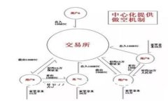 你不可错过的机会：Tokenim空投EON让你轻松获取数