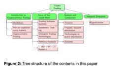 在Tokenim中，UNC（Uncle Network Coin）通常是在数字资