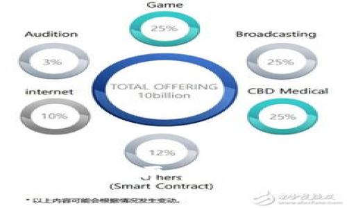 如何利用BAL空投至Tokenim平台：掌握最佳实践，获取潜在收益