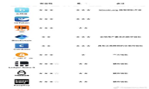 Tokenim是一款旨在为用户提供集中化交易服务的平台，而波场链（Tron）是一个基于区块链的去中心化平台，旨在让用户可以方便地进行数字内容的分享以及分发。随着区块链技术的发展，各种代币和平台应运而生，因此越来越多的用户开始关注Tokenim对波场链代币的支持情况。

波场链的基本概念
波场链（Tron）成立于2017年，是一个基于区块链技术的去中心化平台。该平台的目标是通过去中心化的方式使内容创作者可以直接与消费者进行互动，消除中介环节。波场链通过其独特的共识机制和高吞吐量，致力于提供快速、低成本的交易体验。

Tokenim与波场链的兼容性
对于Tokenim是否支持波场链代币，核心问题在于平台的代币交易所能否与波场链的技术框架进行有效对接。Tokenim自身拥有丰富的代币支持，但具体的支持情况通常取决于市场需求和平台的战略布局。用户在使用Tokenim平台时，若希望交易波场链上的代币，需首先确认该代币在平台上是否上市。

如何确认Tokenim支持的代币
要确定Tokenim是否支持某个特定的波场链代币，用户可以采取以下几种方式：
ul
   li访问Tokenim官方网站，搜索相关信息，通常平台会在首页或支持列表中注明支持的代币类型。/li
   li查看社区论坛或社交媒体，很多用户会分享他们的使用经历，包括对特定代币的支持情况。/li
   li直接联系Tokenim的客服，询问该平台是否支持特定的波场链代币。/li
/ul

波场链代币的特点
波场链上发行的代币通常具有高度的流动性和超低的交易费用，这使得其在用户群体中颇受欢迎。此外，波场链的开发者可以根据自己的需求创建不同类型的代币，满足各种商业需求，从而丰富了整个生态系统的多样性。

Tokenim平台的优势
Tokenim作为一个交易平台，其优势不仅体现在用户友好的界面和交易效率上，还在于其提供的安全保障和多样化的交易选项上。以下是Tokenim平台的一些主要优势：
ul
   li安全性高：Tokenim采取多重安全机制，保障用户资产的安全。/li
   li交易费用低：与其他平台相比，Tokenim的交易费用相对较低，吸引了大量用户。/li
   li多样化的交易选项：支持多种类型的交易，包括现货交易、合约交易等。/li
/ul

波场链代币的未来展望
随着区块链技术的不断发展，波场链代币的未来前景非常广阔。越来越多的项目开始基于波场生态进行开发，用户需求的不断增加也促使各种金融工具和服务应运而生。Tokenim如果能够及时跟进市场的变化，推出更多对波场链代币的支持，将有助于提升其平台的用户粘性和市场竞争力。

用户反馈与经验分享
许多使用Tokenim的用户在其社区或社交平台分享了他们的经验。其中，不少人表示，他们在Tokenim上交易波场链代币的过程顺利，平台操作简便，交易确认迅速。此外，用户们还反馈称，Tokenim的客服团队响应及时，能够有效解答他们在使用过程中的疑问。

总结
综上所述，Tokenim是否支持波场链代币这一问题，答案并不单一。用户需结合自身需求，并通过各种途径获取最新信息，以确定Tokenim平台的具体支持情况。波场链的特性和Tokenim的优势相结合，能够为用户提供良好的交易体验，同时也为整个数字资产生态的发展注入新的活力。希望未来更多用户能够抓住这一机遇，参与到波场链及其相关代币的交易中。

Tokenim平台是否支持波场链代币？揭秘背后的真相与未来