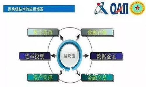 探索虚拟币中的DAO：如何颠覆传统金融框架？