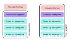 揭开虚拟币盗抢的神秘面纱：如何保护你的数字