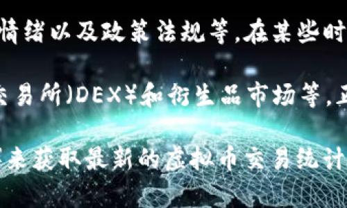 虚拟币交易的数量随着加密货币市场的发展而不断变化。全球范围内，有数千种不同的虚拟货币，每种货币都有自己的交易对和市场。虽然很难给出确切的数字，但可以从以下几个方面来简单了解虚拟币交易的现状：

1. **币种数量**：目前市面上有超过8000种不同的虚拟货币，这些币种在不同的交易所进行交易。市场上以比特币（Bitcoin）、以太坊（Ethereum）等主流币种为代表的虚拟货币最为活跃。

2. **交易所数量**：全球有数百个加密货币交易所，其中一些是大型平台（如币安、火币、OKEx等），而另一些则是相对小型的交易平台。每个交易所提供的交易对数量和交易量均有不同。

3. **交易量**：虚拟货币市场的交易量经常变动，且受多种因素影响，包括市场需求、投资者情绪以及政策法规等。在某些时段，日交易量可高达数百亿美元。

4. **市场创新**：随着新技术的出现，越来越多的虚拟币交易方式和金融产品，如去中心化交易所（DEX）和衍生品市场等，正在改变传统的交易模式。

如果您需要更具体的数据或分析，建议使用数据聚合网站（如CoinMarketCap或CoinGecko）来获取最新的虚拟币交易统计信息。