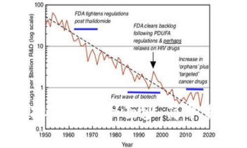 揭开区块链虚拟币的神秘面纱：简单易懂的使用教程